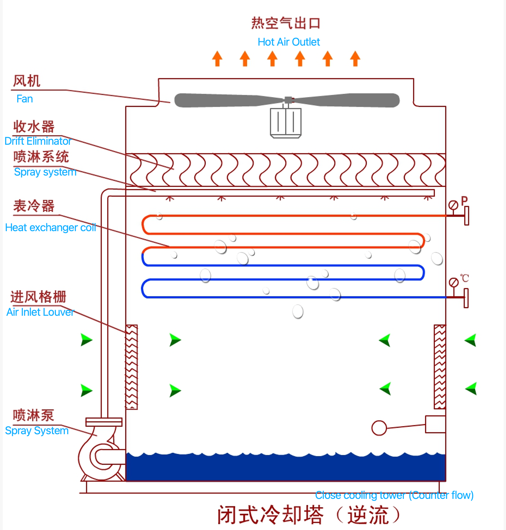 YBN product view 6